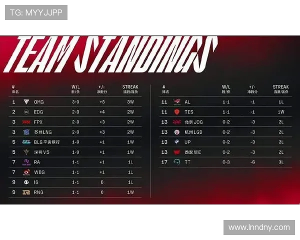 WE战队在CSGO个人能力排名中创下新高引发热议