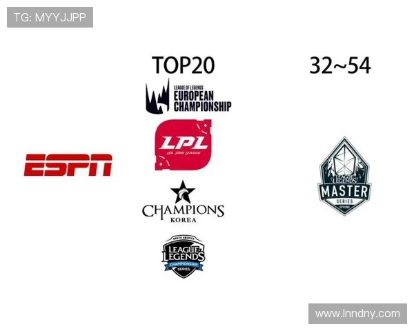 全球总决赛积分榜更新IG战队以72分稳居第一名